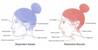 Nasal breathing at night: what the science actually says (and how to benefit)